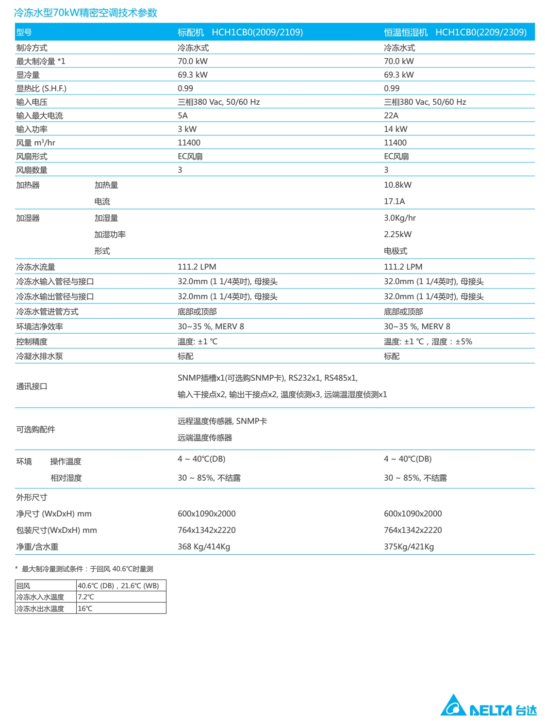 CTContent%5c767797FE-B215-403E-A2D6-4EF76CCAD438%5cSC%5cUPS15B201309_07_conew1.jpg