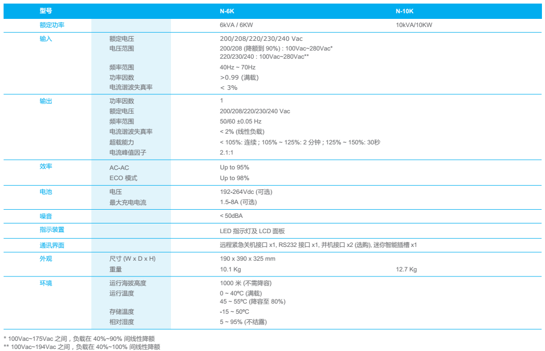 CTContent%5c09D86E01-6DB3-471B-A42D-A9E342892021%5cSC%5cUPS52A201612_06_副本.jpg